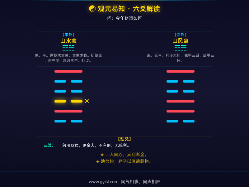 六爻实战-问今年财运如何