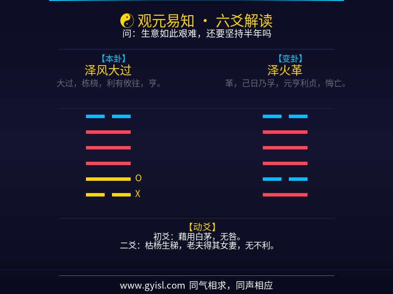 生意如此艰难，还要坚持半年吗 — 泽风大过卦解读
